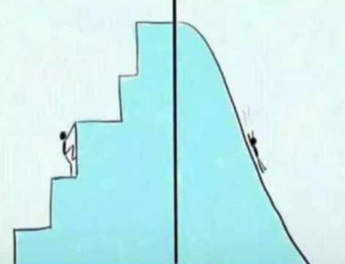 A high income combined with no desire to impress anyone is a powerful combination to build massive amounts of wealth.

There are people with less skills than you but are doing things you want to do simply because they just started doing without too much decision paralysis.

How