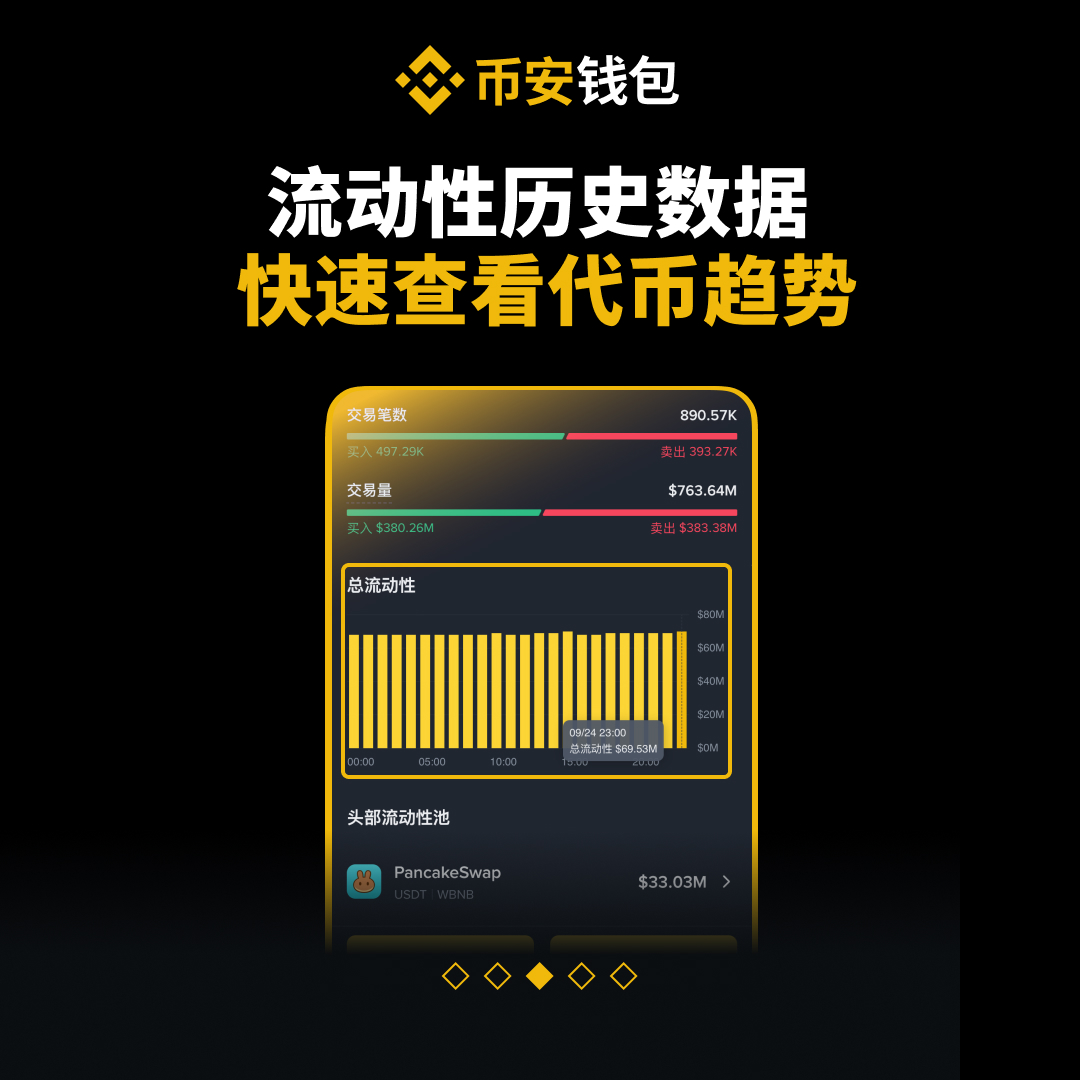 币安Binance华语 tweet media