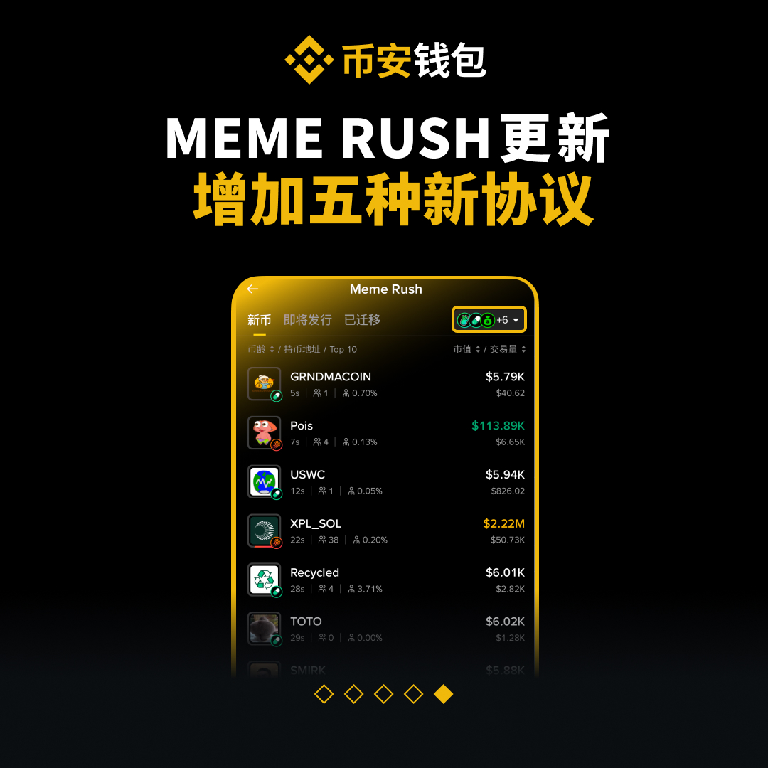 币安Binance华语 tweet media