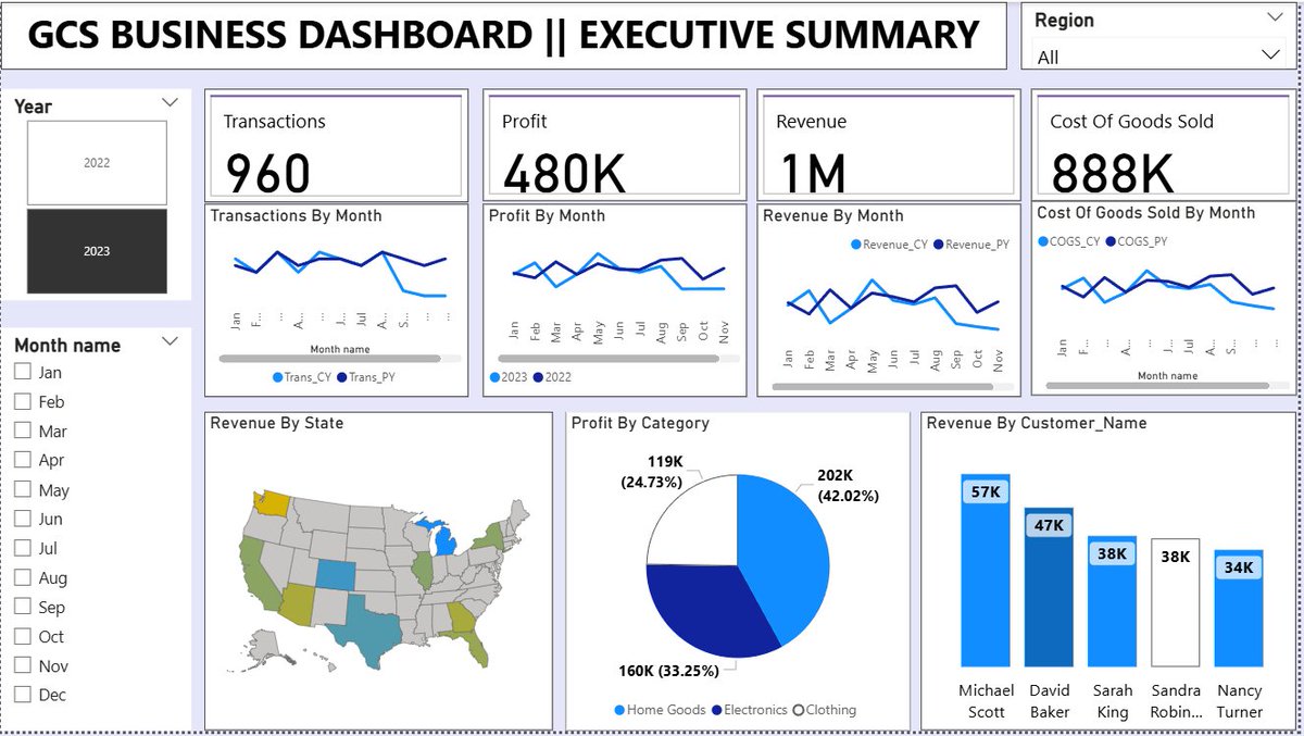 Sir_mmie1's tweet image. I built this interactive PowerBi Dashboard to analyze the sales performance of Global Commerce Solution Business.

An experience I got after taking the 2-days Data Analytics Scholarship Program by @analystxcel.