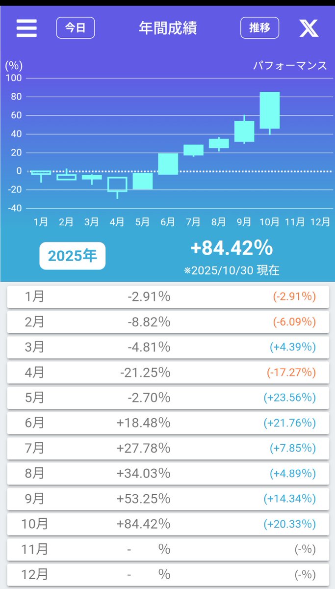 かこ4.5.6月分B 楽天市場】がまかつ 競技カワハギ 速攻 68098 針5号 22本入