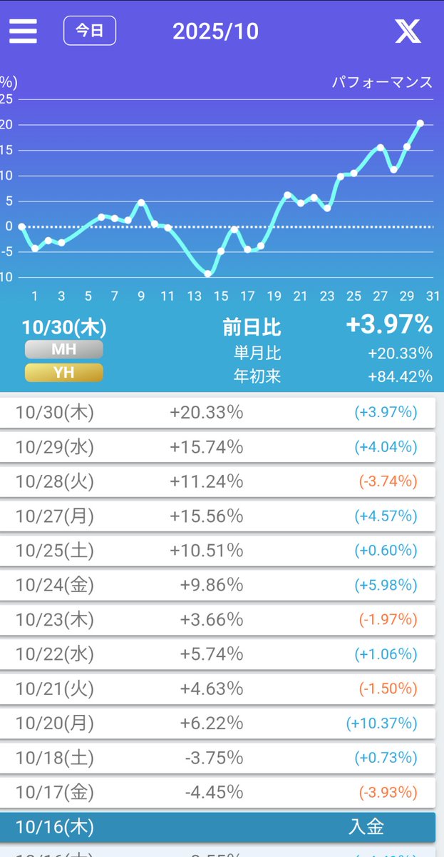 かこ4.5.6月分B うつねこ on X