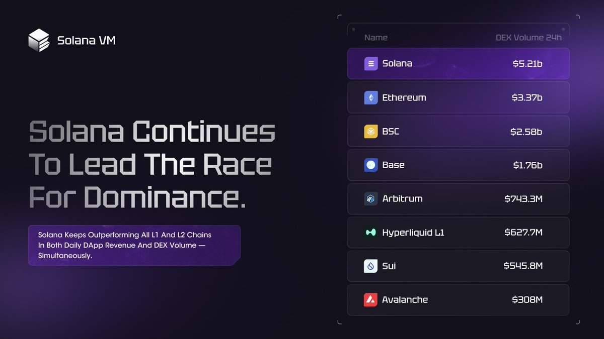 SolanaVM tweet media