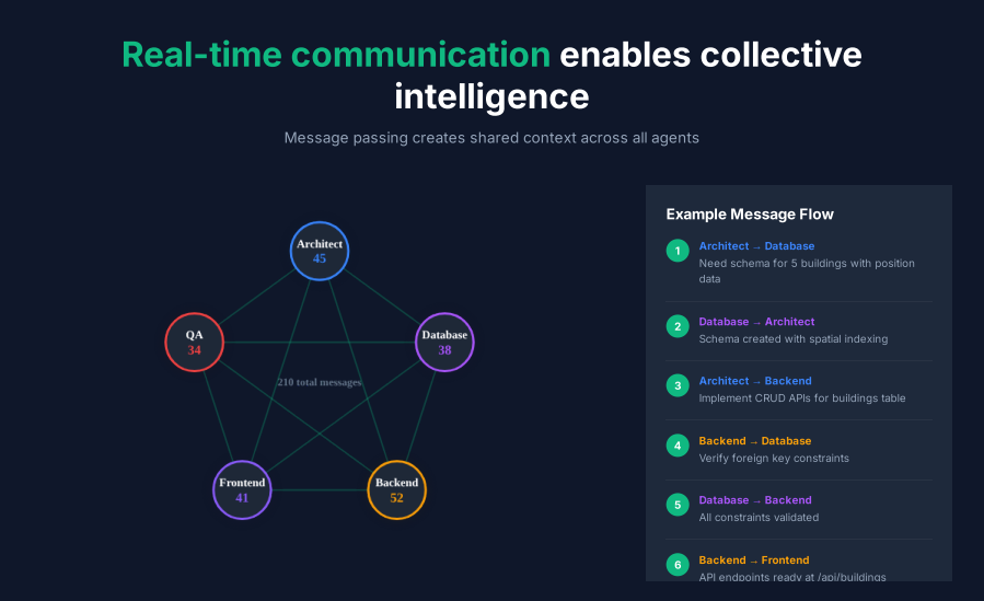 Cognitect tweet media