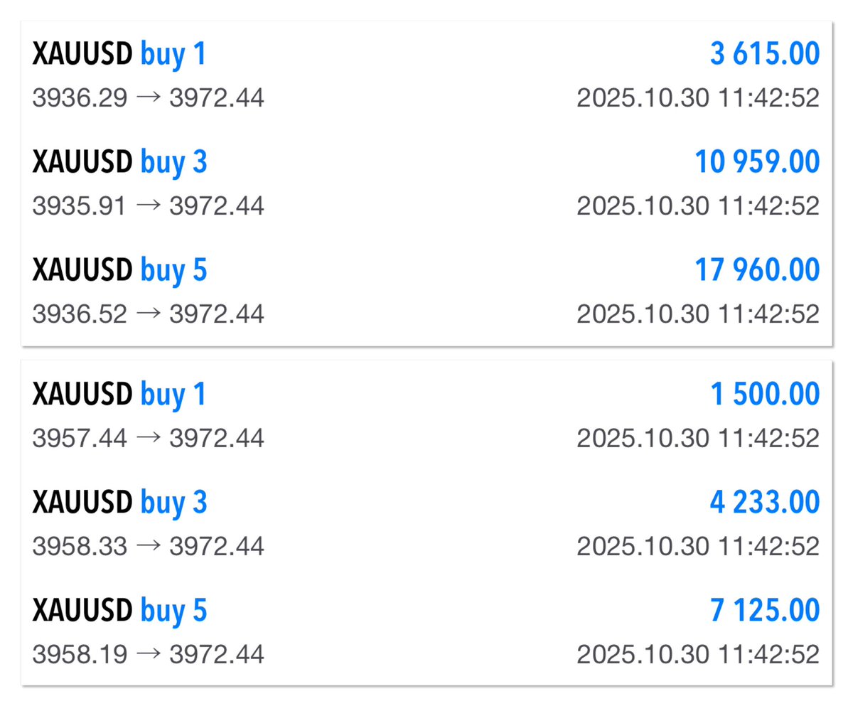 ForexAnalizD's tweet photo. 🔰#Xauusdgold 🔰

✅️️💸 HERKESE SELAMLAR DOSTLAR KAZANÇ SERİSİNE DEVAM VİP KANALDAN DÜN 21:47’DE VE 22:45’DE AÇMIŞ OLDUĞUM ONS ALTIN İŞLEMİMİZ BUGÜN 11:42 SAATLERİNDE YETERLİ KÂR NOKTASINA VE TP NOKTASINA ULAŞMIŞTIR KAZANAN TÜM YATIRIMCILARIMI TEBRİK EDERİM.
⚜️📊💵📊⚜️

⚫️ Lot Miktarı: 1-3-5
⚫️ Enstrüman Türü: XAUUSD⚱️
⚫️ Top. Kazanç Miktarı: 45.392💲

🚨‼️Hesap Yönetimi Ve Copy Trade Yaptığım Hesaplardan Da Kazançlar Alındı. Herkesi Tebrik Ederim💪

#xausd #XAGUSD #onsaltın #ONSALTIN #gramaltın #ALTIN #ForexSignals #ForexTrader #bist100 #BIST1OO #thyao #kchol #ASELS #Borsaİstanbul #Bitcoin