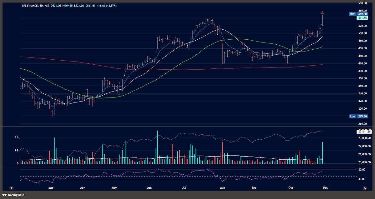 Momentum Gainers ☯️ tweet media