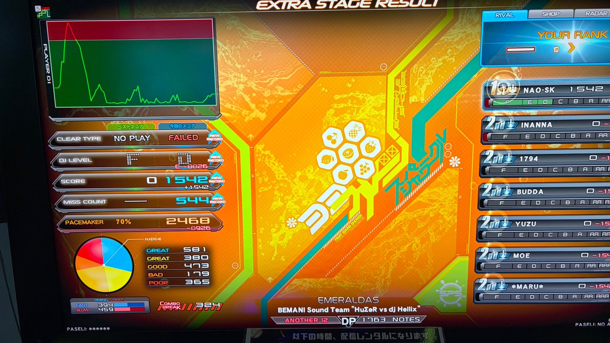 🍈にゃおしゅけ🧪 on X