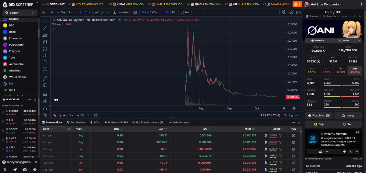 币安人生 让我想到 $ANI
上不了现货这人生也就这样了