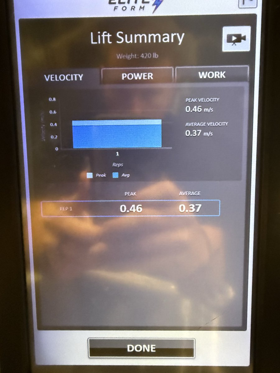 CoachDBass's tweet image. The goals of @Sorinex squatober were to finish upright and have some fellowship with @WakePerformance I had to change up some things as I get older but both goals accomplished. @Elite_Form