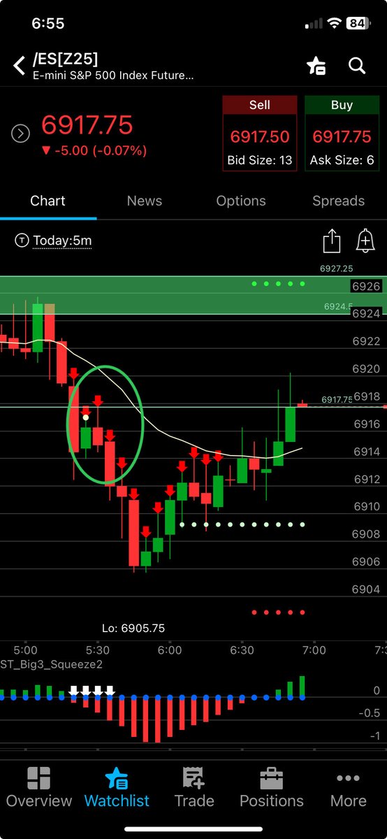 NokOner1's tweet image. Dipping my toe in the micro futures pool. White dot says enter trade and arrows indicate PROBABLE direction. 40% winner at 5am? Yeah, the Futures market is right up this early bird’s alley… @taylor_horton24 @simplertrading 
#thebig3 #thebig3brigade #trustthesqueeze