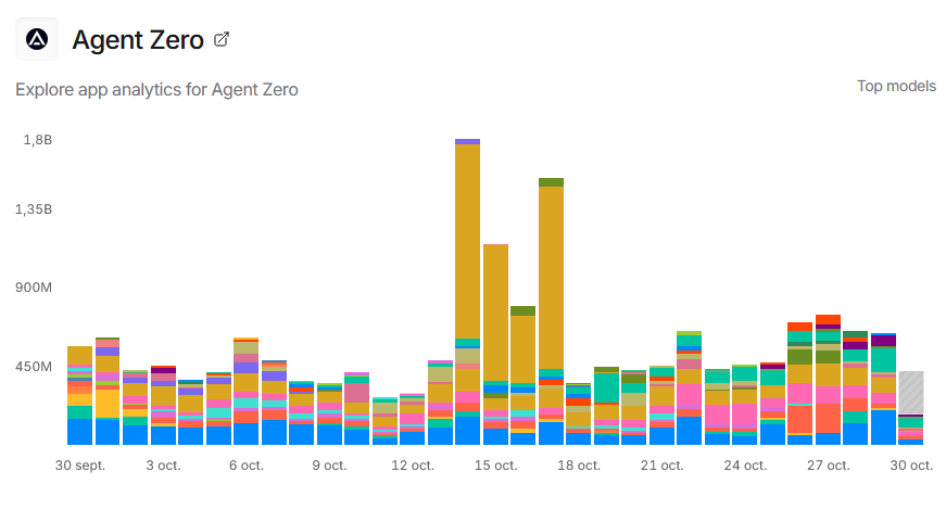 Free Willy tweet media