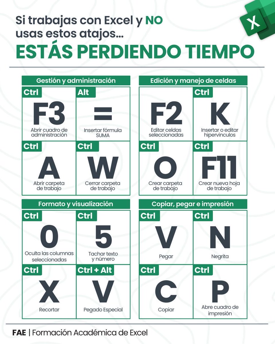 Priciladigitale's tweet image. SI TRABAJAS CON EXCEL Y NO USAS ESTOS ATAJOS… Estás perdiendo el tiempo .