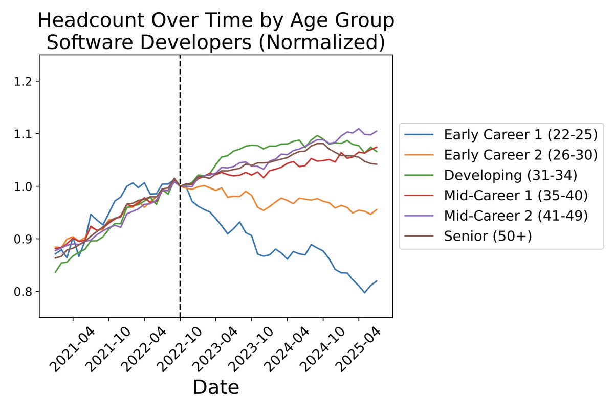 Cory House tweet media