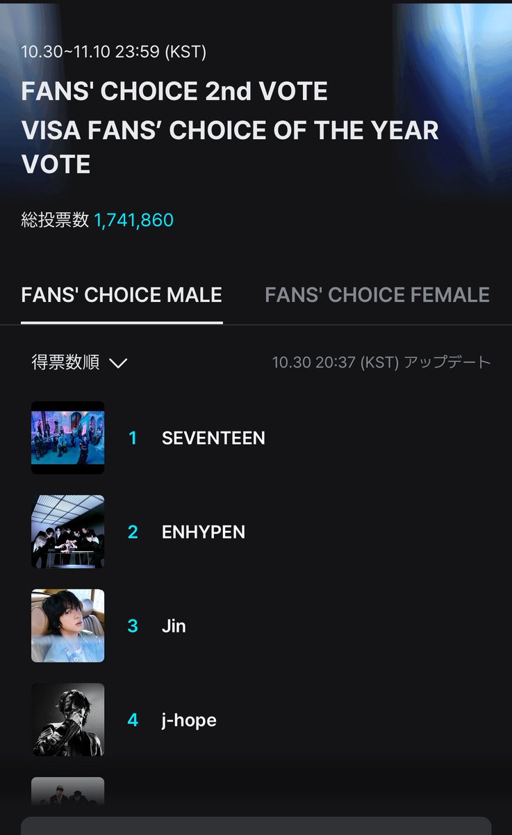 yppy0222's tweet photo. 2次も頑張る🥹💦💦
 #MAMAVote 
 #ENHYPEN https://t.co/FdtIeQj0yE