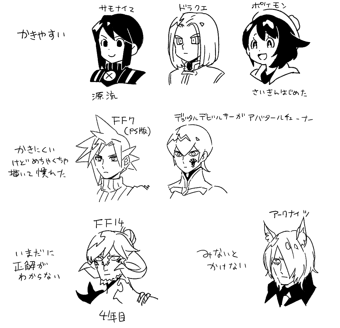 個人的な絵柄の適正度 