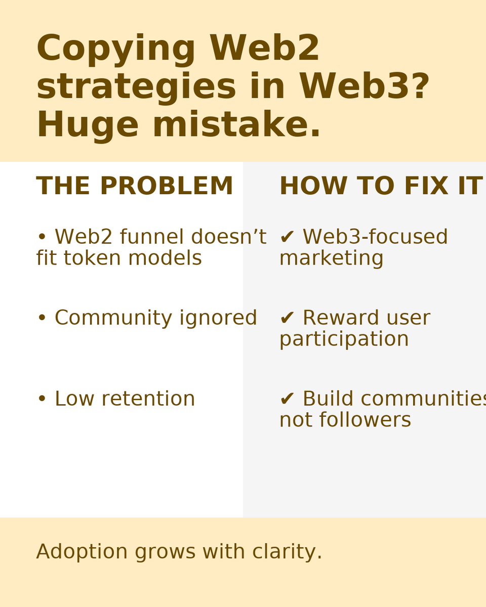 OdehAgnesPeace1's tweet image. “The problem with most Web3 freelancers: they copy Web2 strategies.”

Web2 was about likes.Web3 is about holders.
Web2 chased followers. Web3 builds believers.
Different game. Different community.
You don’t market a decentralized movement like a coffee brand.
#Web3Strategy #DeFi
