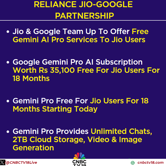 CNBCTV18Live's tweet image. #JustIn | #RelianceJio partners with #Google to offer free #GeminiAI Pro services to #Jio users
Alert: #GeminiPro early access for those aged 18-25, full rollout soon