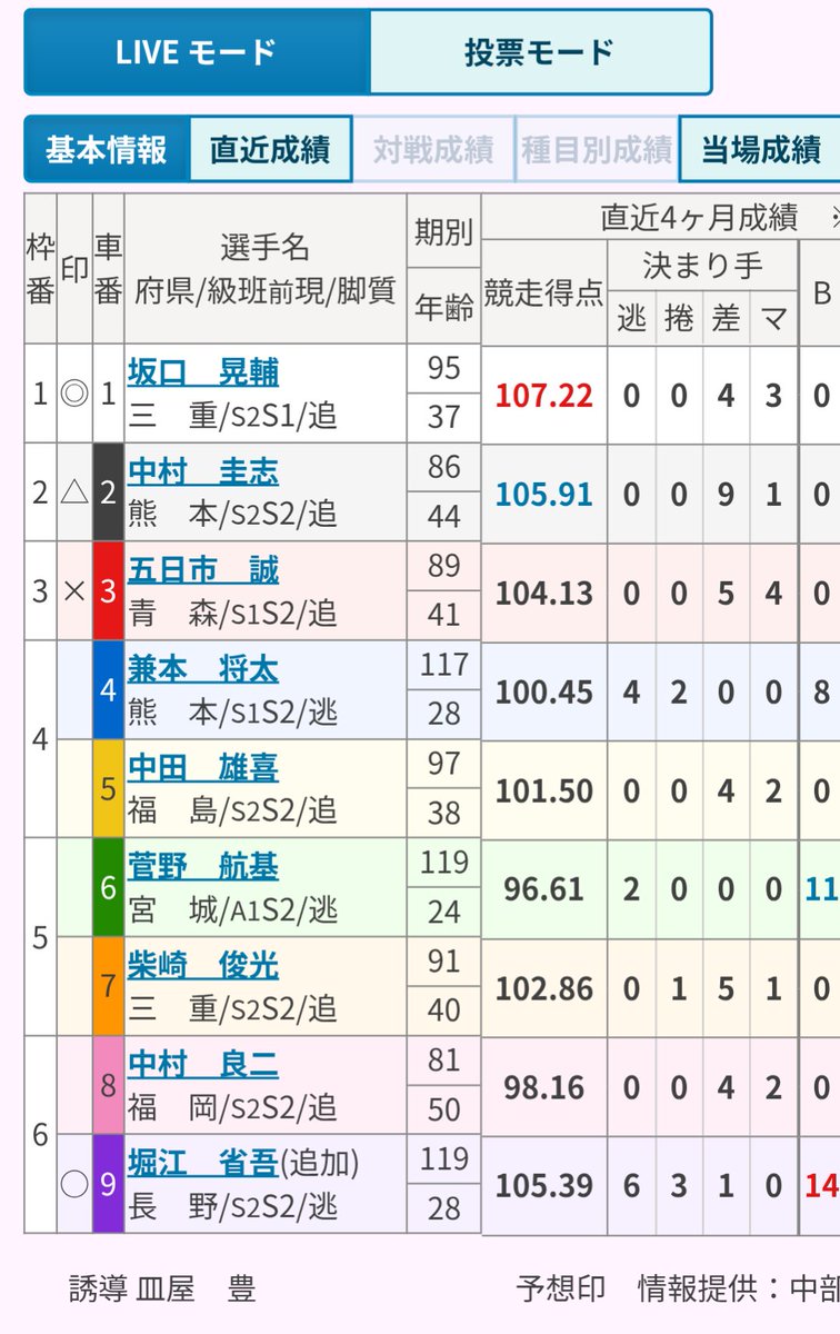 ☆早い者勝ち！残り（８日間）で終了 ！玉の柄 大五郎 on X