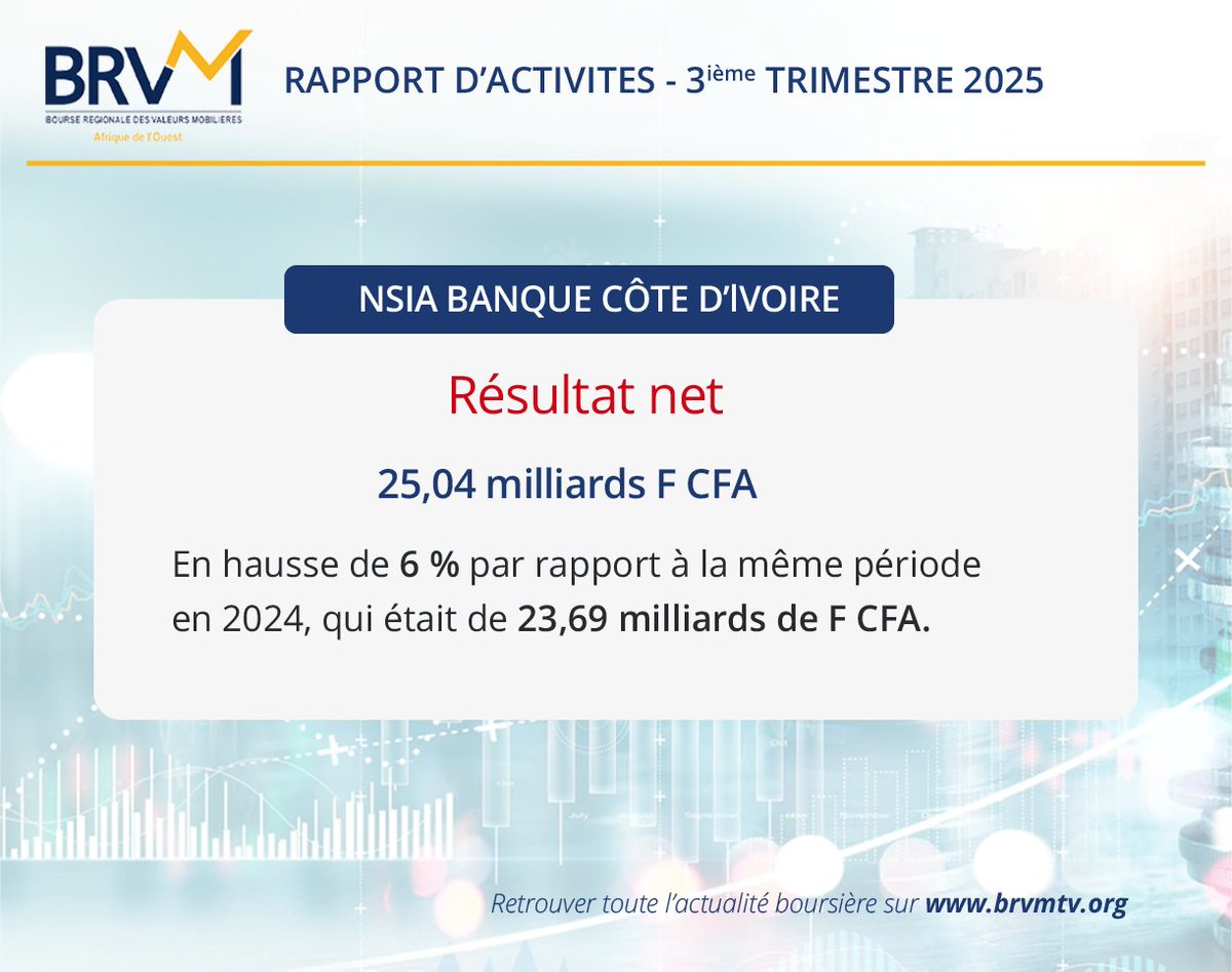 NSIA Banque Côte d'Ivoire - Rapport d'activités - 3ème trimestre 2025 shorturl.at/giXvF