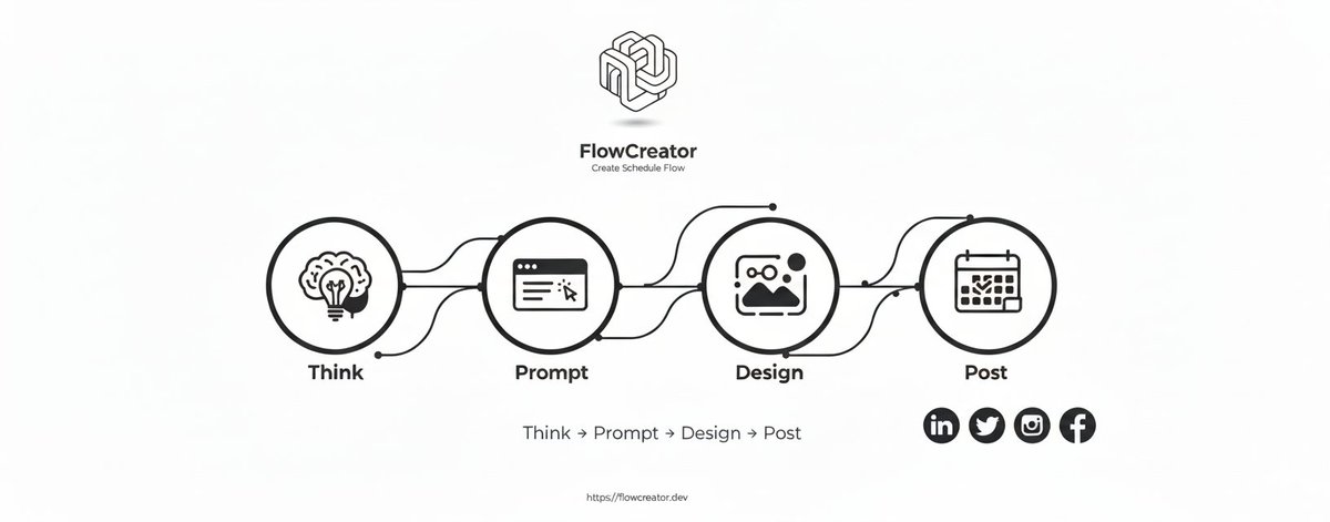 Flow_Creator's tweet image. Meet FlowCreator, your new social media agent.

Think → Prompt → Design → Post.

Plan, schedule &amp;amp; publish effortlessly across LinkedIn, X, Instagram &amp;amp; Facebook.

Create once. Flow everywhere.
🌐 flowcreator.dev