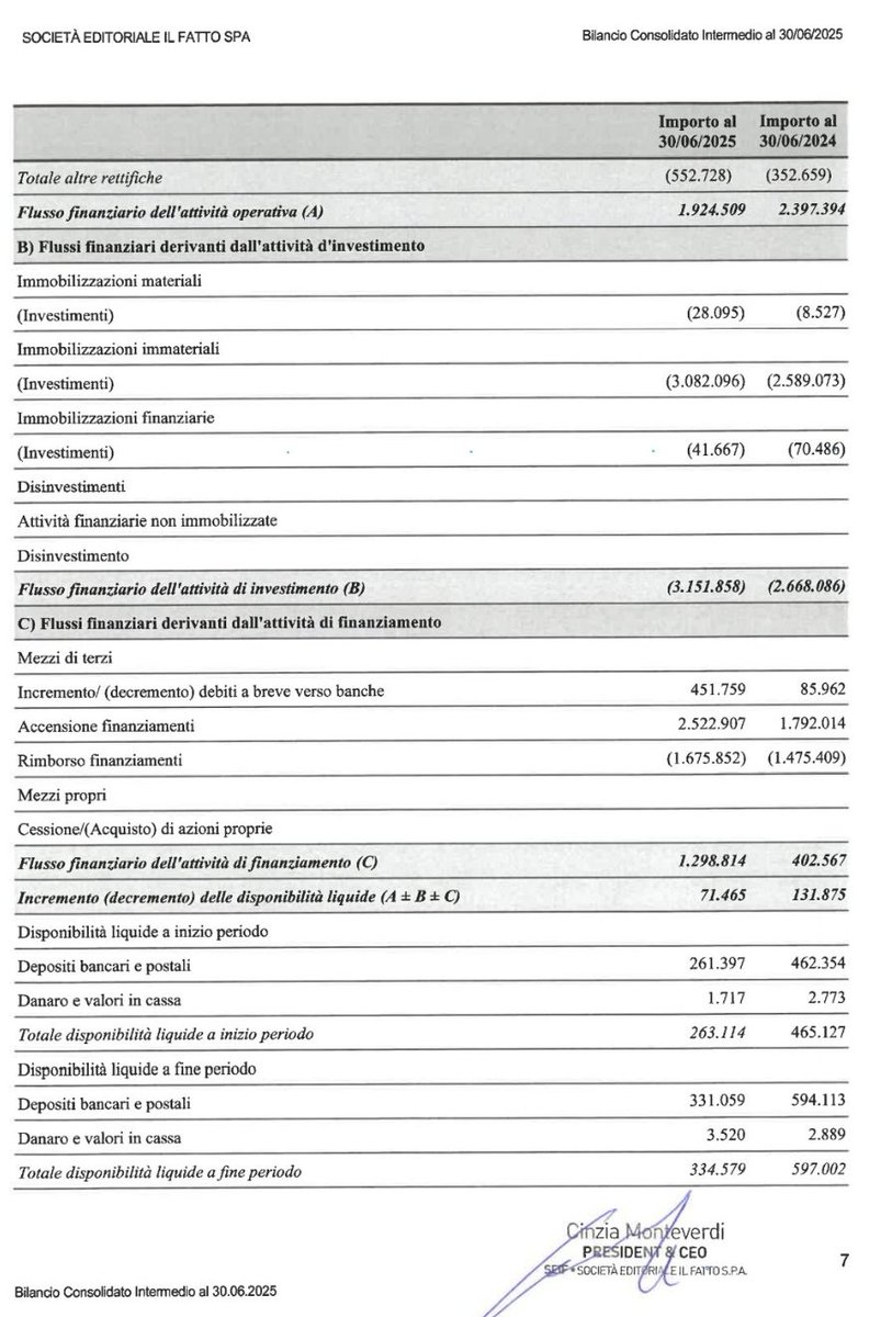 Invece di dedicarsi a silenziare notizie brutte brutte su Davigo, dalle parti di <a href="/marcotravaglio/">Marco Travaglio</a> e del <a href="/fattoquotidiano/">Il Fatto Quotidiano</a> dovrebbero preoccuparsi dell'andamento della loro cassa.

Due numeri: al 30 giugno 2024 era di 600mila euro circa, scesi a 334mila euro al 30 giugno 2025