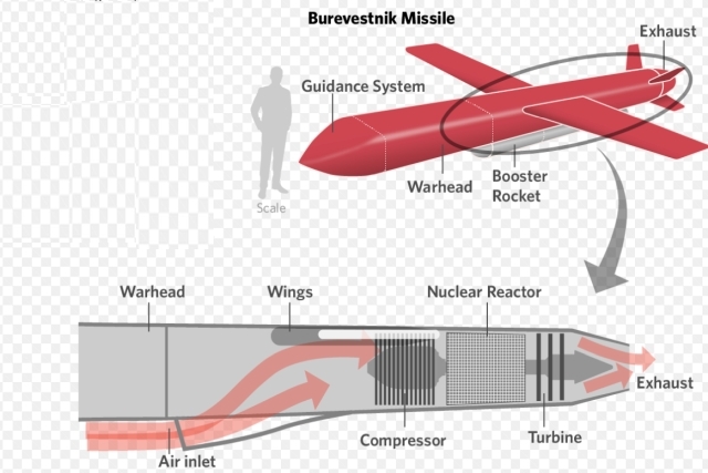 New on MoA:
A Nuclear Delivery Vehicle Is Not A Nuclear War Head
moonofalabama.org/2025/10/a-nucl…