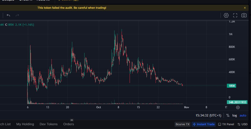 I know a fucking bottom when I see one.