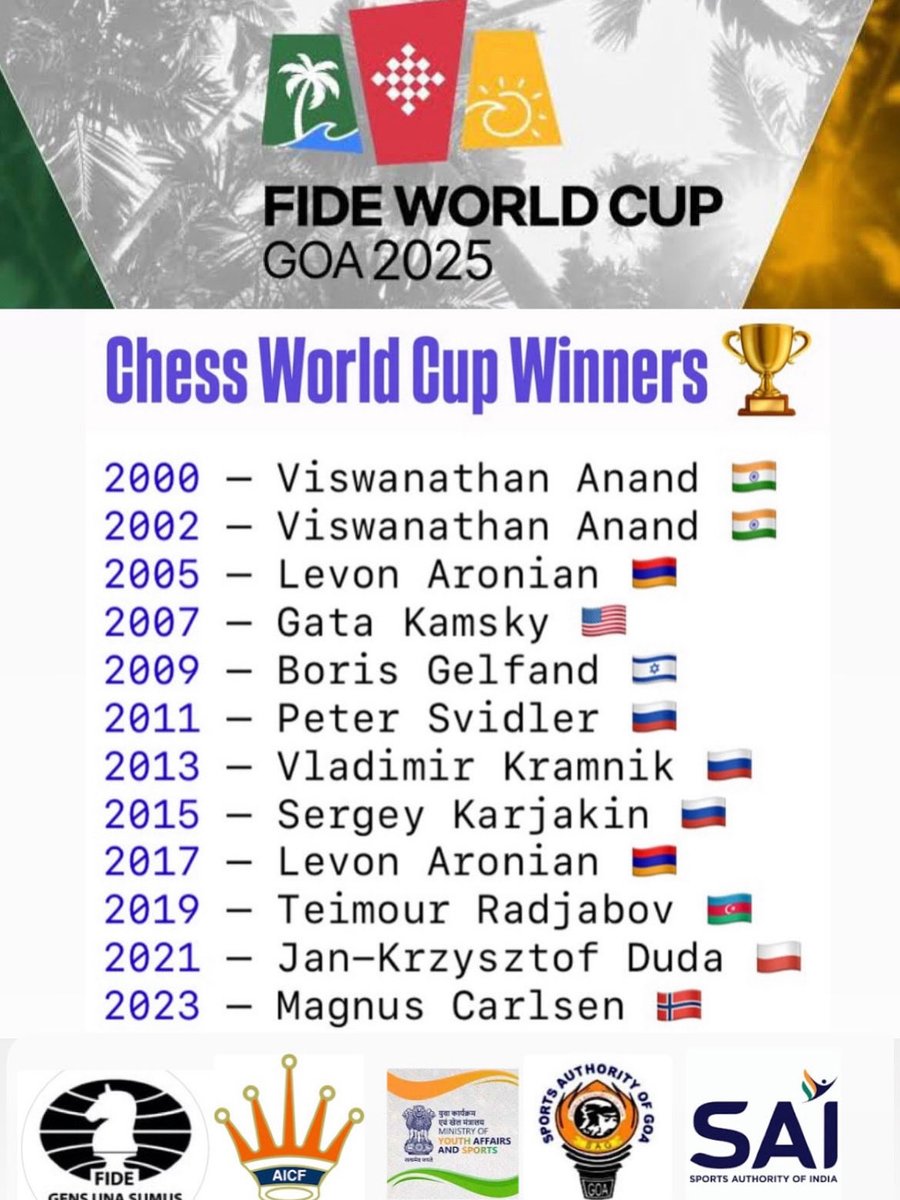 LokeshNatoo's tweet image. Chess World Cup comes back to India after 23 years! 

🗓️ - 31st October to 26 November 
📍- Resort Rio, North Goa, India
🏅- Top 3 Finishers to get Candidates 2026 Spot
💰- USD 200,000
🎟️ - BookMyShow App

Here is list of past World Cup Winners!

#FIDEWorldCup2025 #ItsYourMove