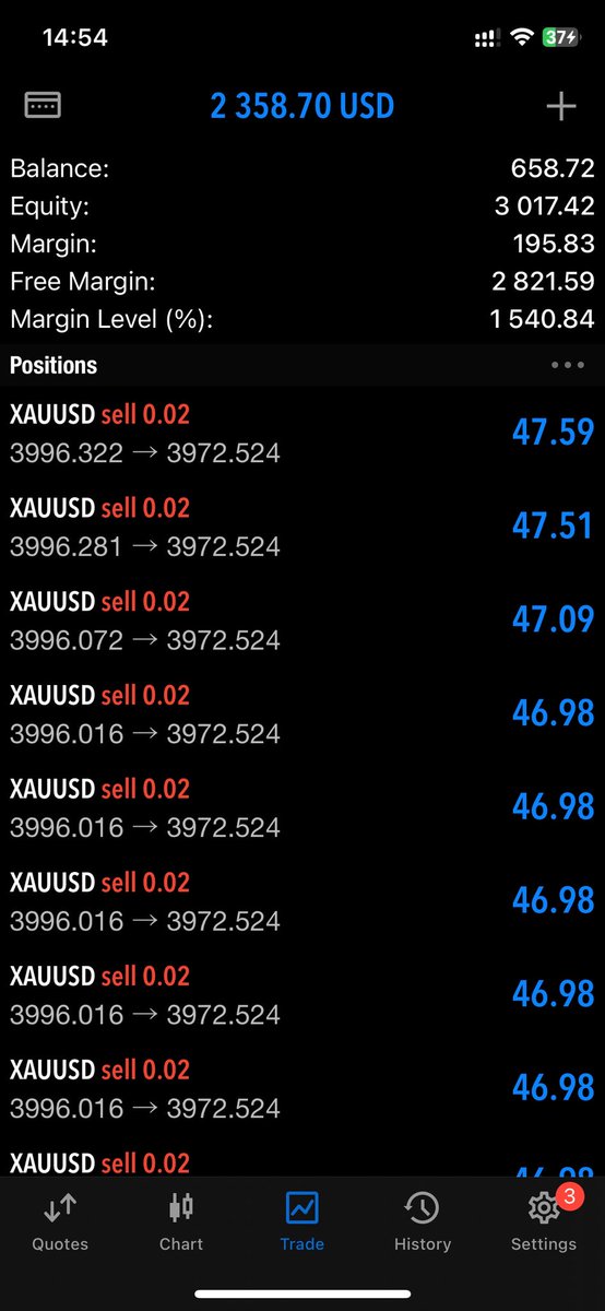 Kyesfx256's tweet photo. $600 to $2000
Whenever I call☎️🤙gold it answers 😎✅
$100 giveaway to retweeters , like and follow @Kyesfx256 https://t.co/ZSSEs7AE6Z