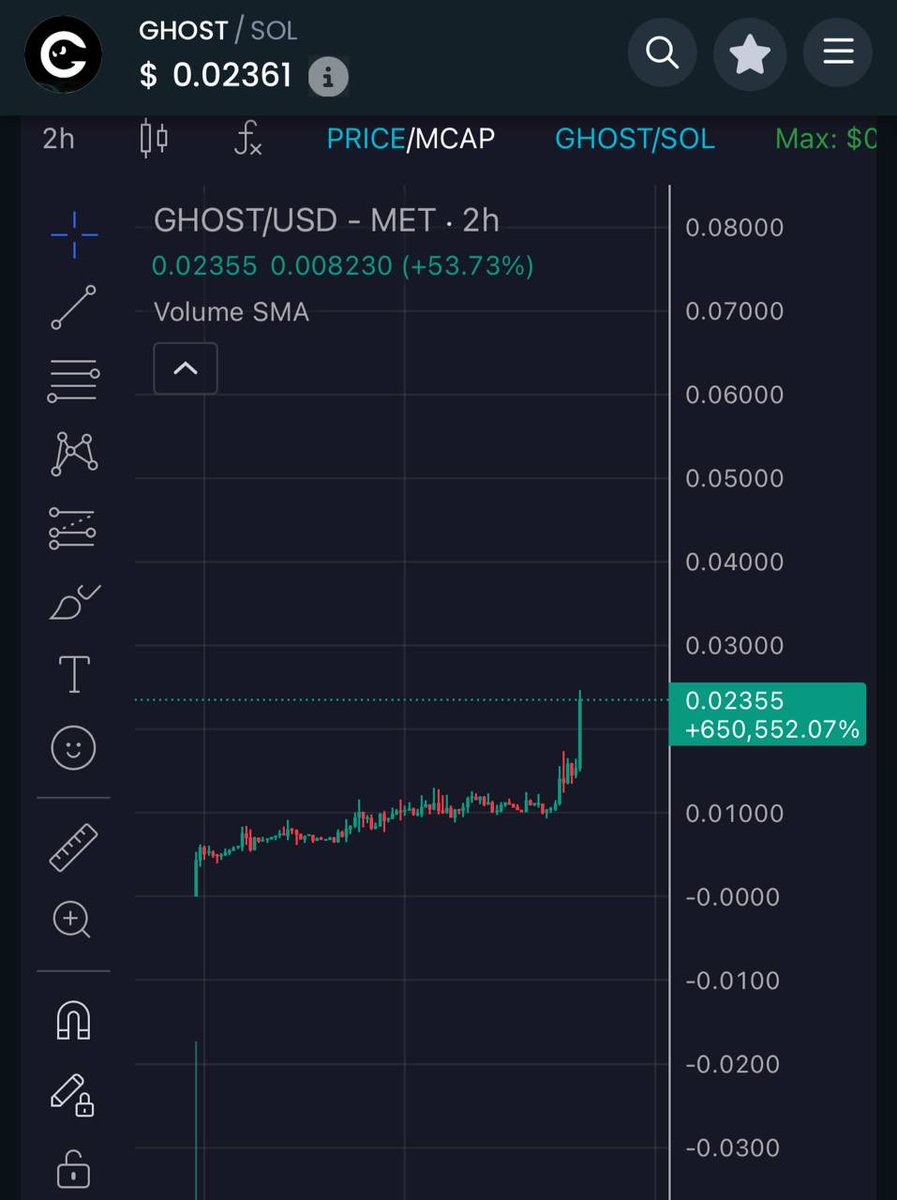 Candy’s Whale Group tweet media