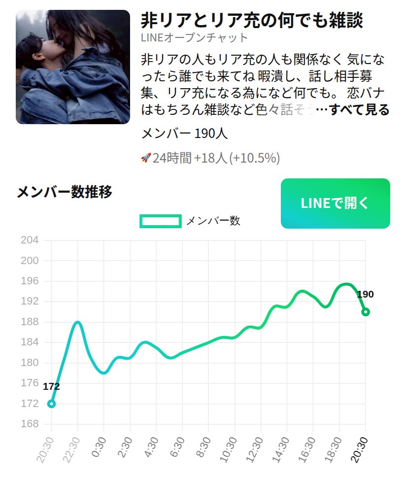 ぴか@オプチャグラフのバイト (@openchat_graph) / Posts / X