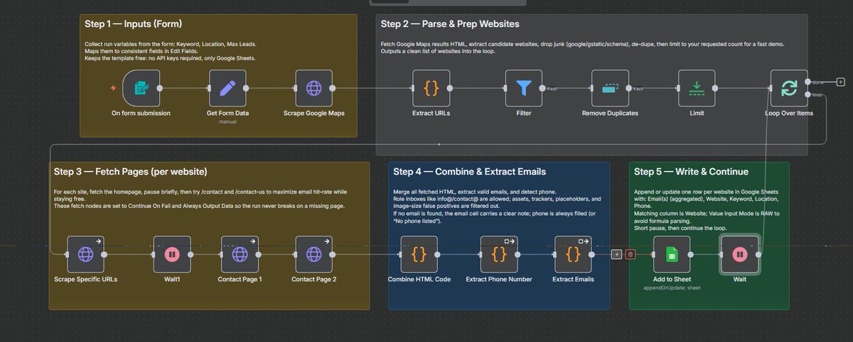 Asoft001's tweet image. I built a Google Maps Scraper with n8n that fetches business data &amp;amp; emails directly into Google Sheets, no API keys, no code.
Perfect for lead gen, outreach, or local business prospecting.
🔁 RT  
❤️ Like
💬 Comment “MAPS” &amp;amp; I’ll share the workflow in your dm