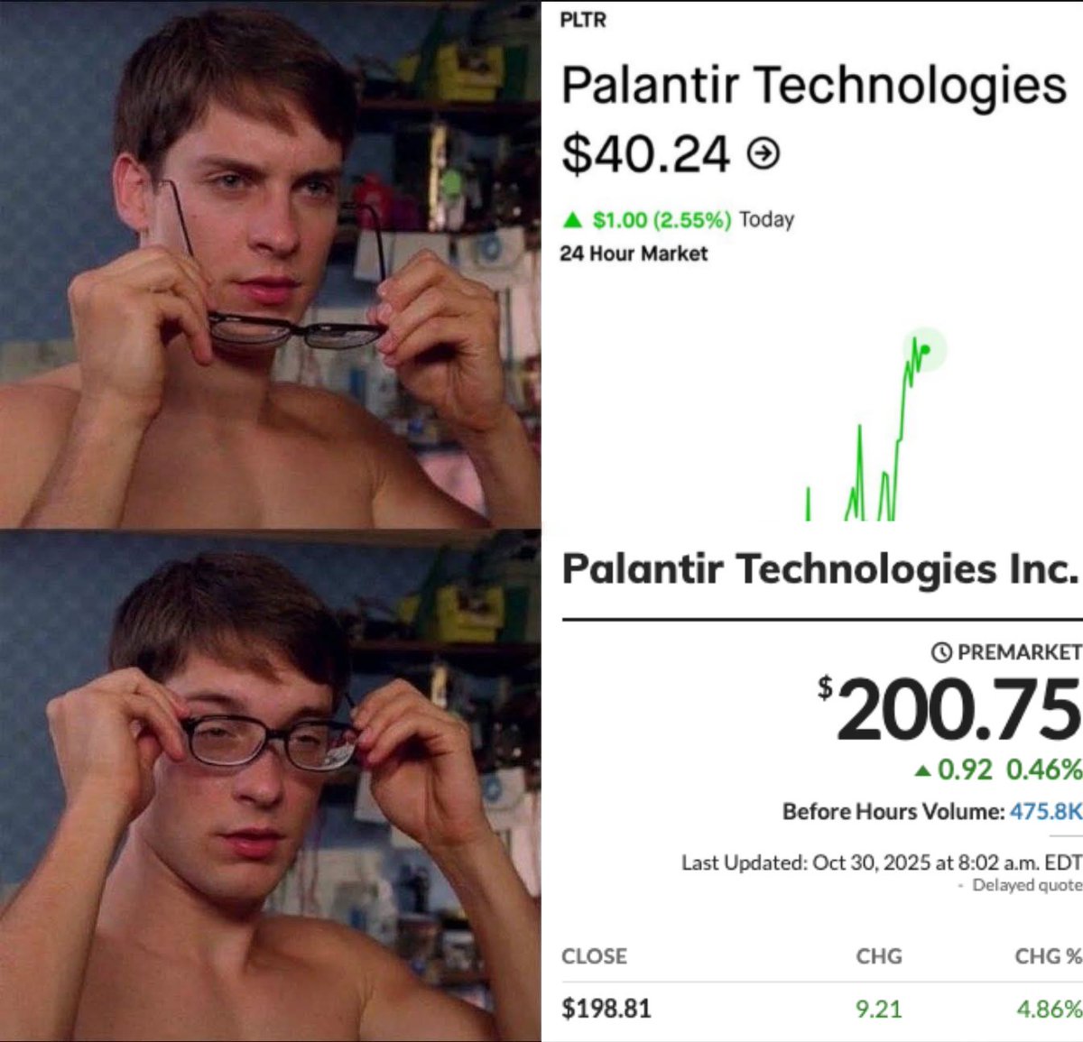 INCREDIBLE 

$PLTR IS $200!