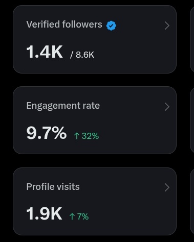 I engage people alot ..

I keep doing it...

Know sleep oo

I gotcha you...

On my notifications...as I do the same .

My own be say, don't drag me ...on your quote..😁