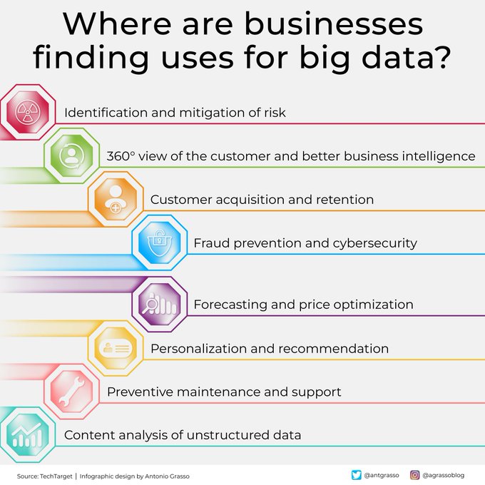 you_stem's tweet image. We define Big Data as a set of structured or unstructured information of such volume that cannot be processed with traditional data processing algorithms, but it must feed to more sophisticated or machine learning algorithms. RT @antgrasso #BigData
