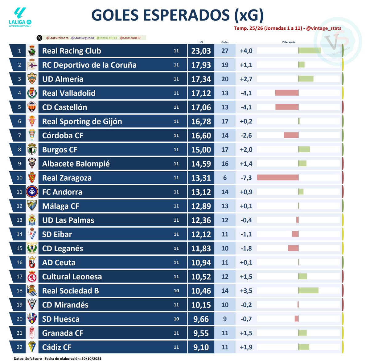 StatsSegunda tweet media