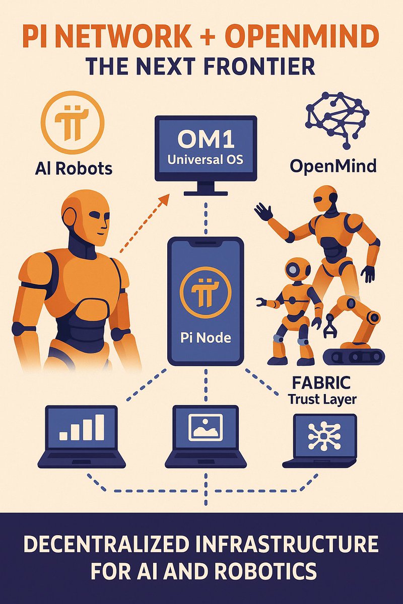 1/ 🚀 The Revolution Begins — #PiNetwork x #OpenMind
Pi Network Ventures’ first investment is in OpenMind, a company building an “Android for robots” — a universal OS + open protocol for AI-powered machines to think, learn &amp; collaborate across platforms. 🤖
Thread 🧵👇