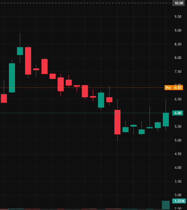 DersonRobeft_s's tweet photo. $ARBB

Deeply involved in AI+IoT agriculture, exploring demand in Malaysia;

Subsidiary boasts 2,000 acres of land under construction, $53 million in sales, and AI robots;

Target price: $10 https://t.co/3aItBC7AJY