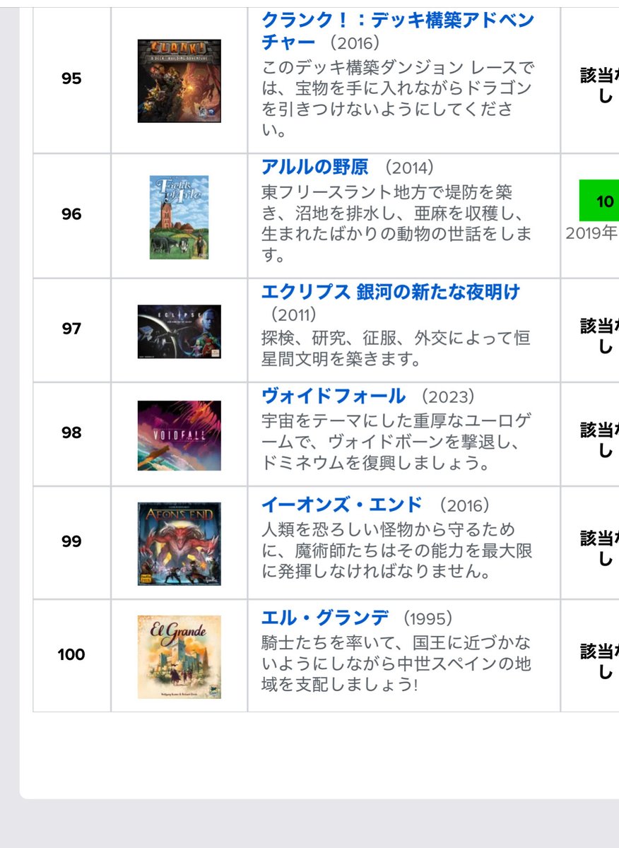 エルグランデが100位圏内から落ちそう