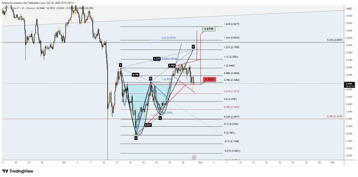 KripTocuM tweet media