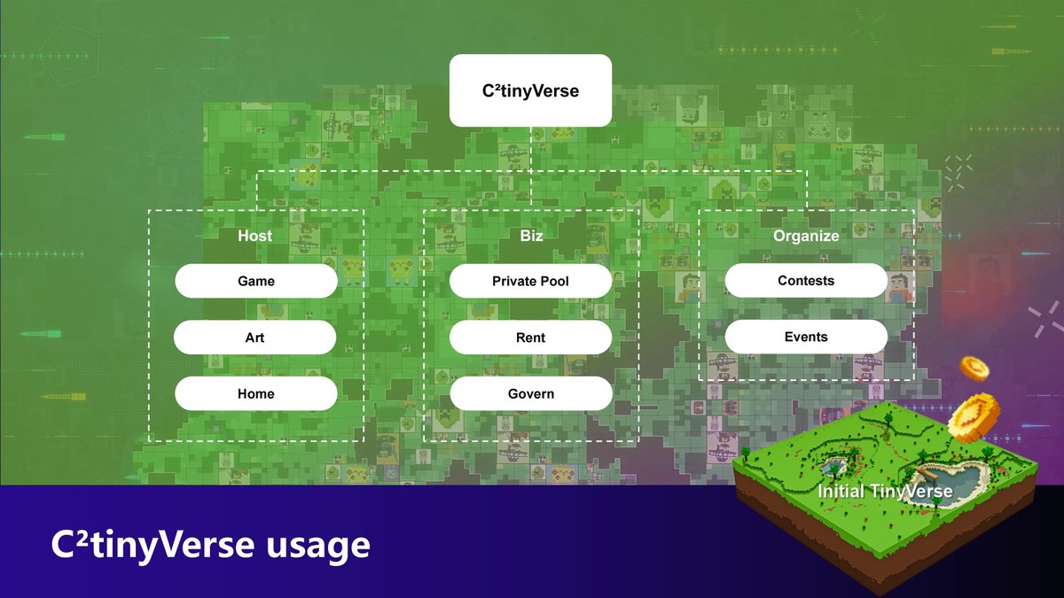 C² WORLD | x402 Beta Live tweet media