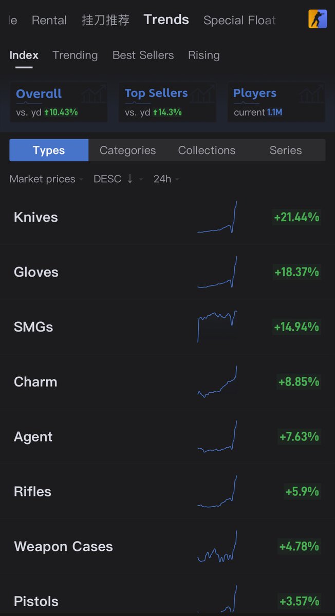 Kinda🥷🏻BUYING SKINS💰 tweet media