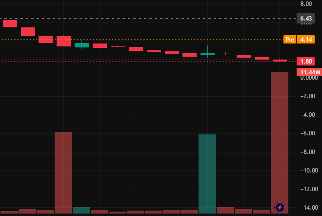 DersonRobeft_s's tweet photo. $VCIG

The results of its AI and cybersecurity strategy have been implemented, and the company has begun its transformation towards military-grade AI computing servers (a high-value-added field).

Target Price: $6.3 https://t.co/a6g0i50chv