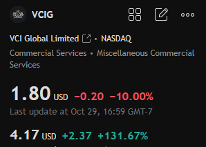 DersonRobeft_s's tweet photo. $VCIG

The results of its AI and cybersecurity strategy have been implemented, and the company has begun its transformation towards military-grade AI computing servers (a high-value-added field).

Target Price: $6.3 https://t.co/a6g0i50chv