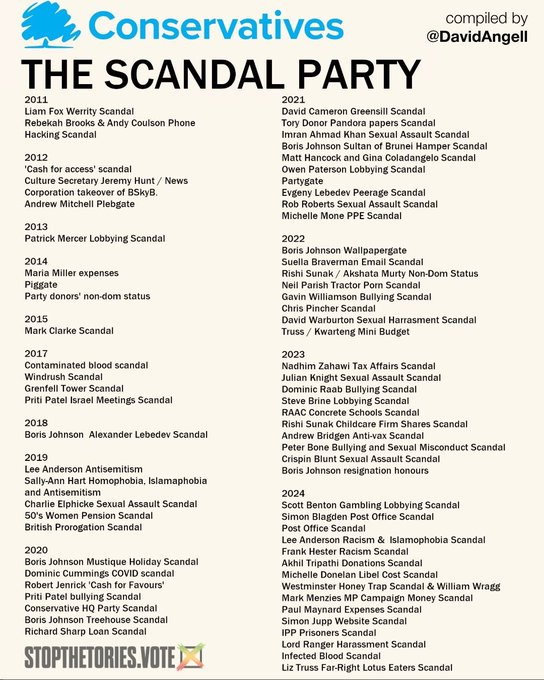 Day17_Anne's tweet photo. @JamesCleverly @HarriLine Thing is with the Tories, they were deliberately corrupt. She/her agent made a mistake - do you think she would jeopardise her job for the sake of probably £900? https://t.co/opGnKtfuuj