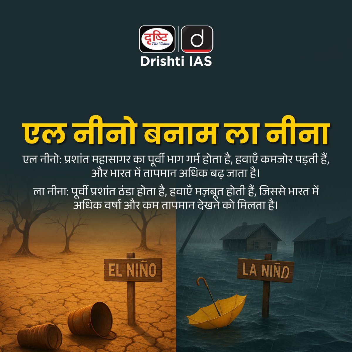 drishtiias's tweet image. ला नीना लौट आई है -
इस बार की सर्दी कुछ अलग होगी!
.
#LaNina2025 #ClimatePatterns #WinterIsComing #WeatherUpdate #ClimateChange #IndiaWeather #GlobalCooling #CurrentNews #DrishtiIAS