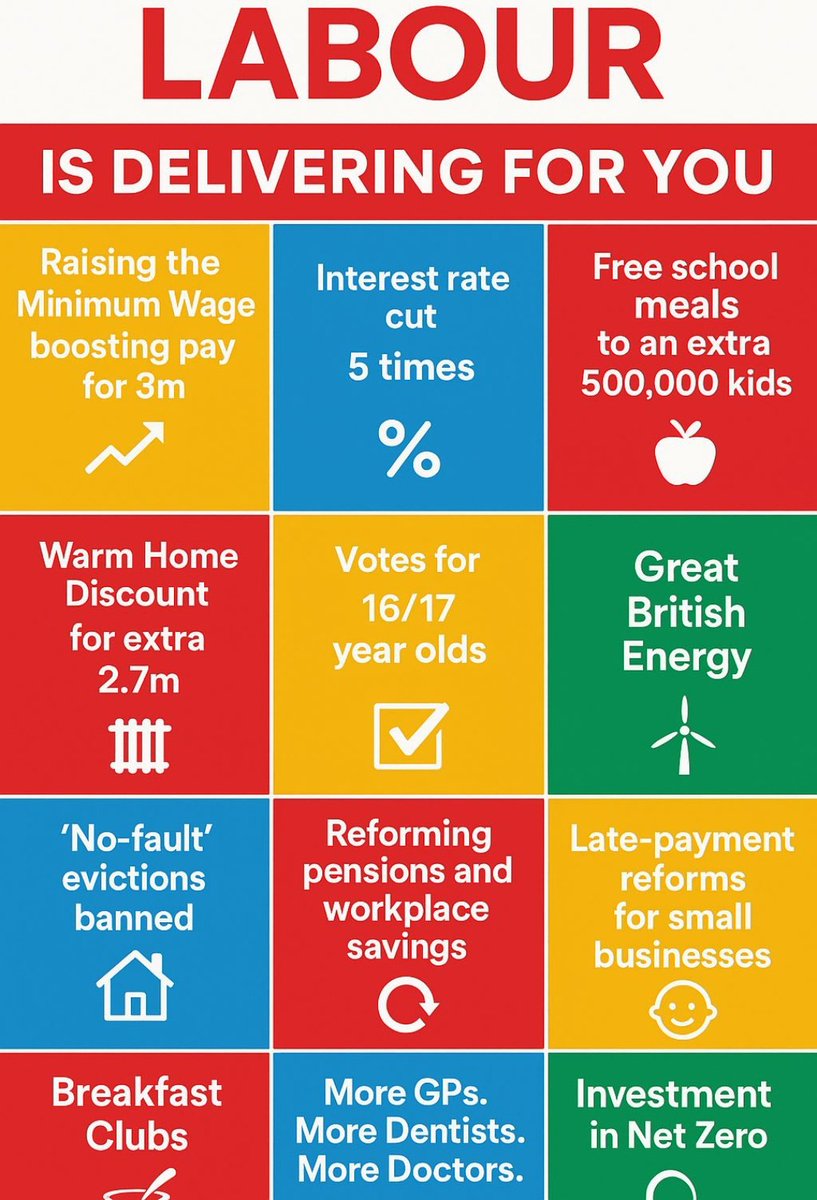 sales_belinda's tweet photo. #LabourDelivering #LabourAchievements #LabourFixingBritain https://t.co/oFXQJfYGkm