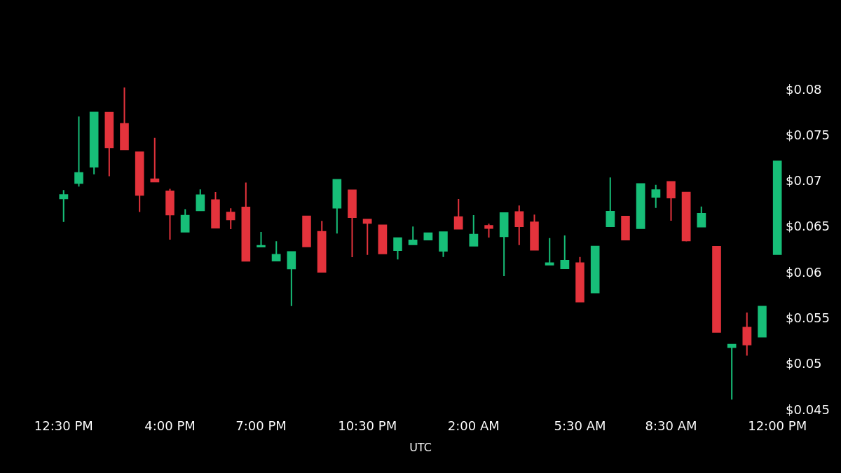 BCX or 0xe12359d6858402d10bcbf1bb1c75cf8e7e25270b)