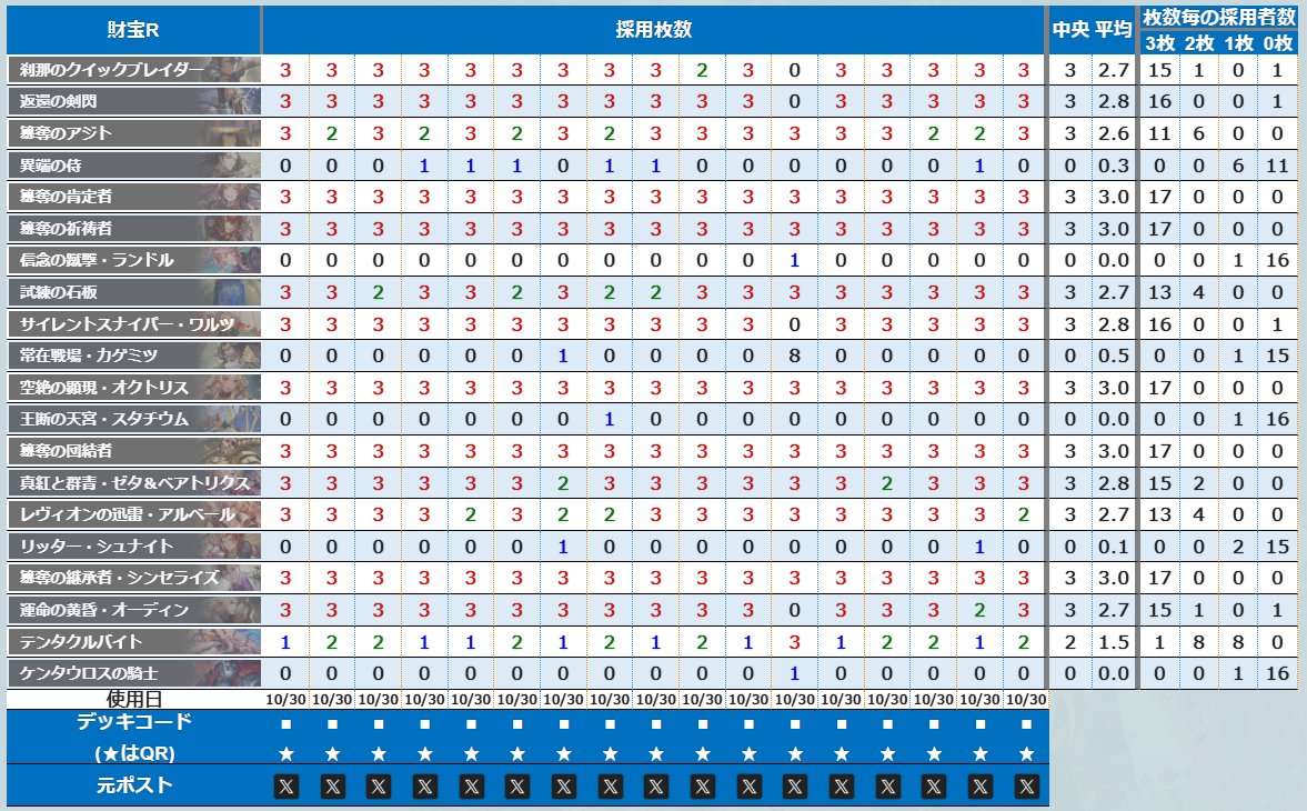 蒼空の六竜】ランクマッチ グランドマスター到達デッキをまとめました