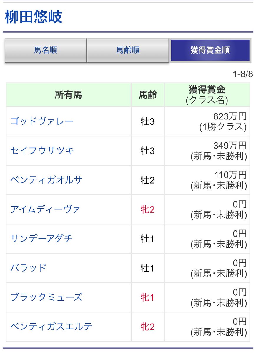 ❤️cats n horse’s ❤️追加分① ゆきえす on X